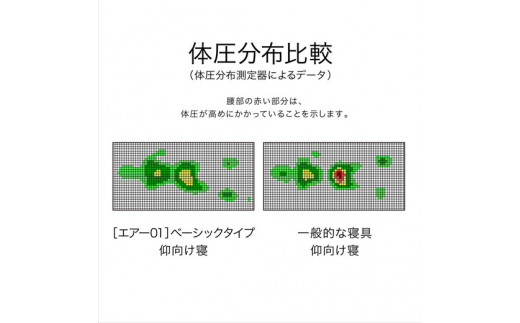 【 nishikawa 西川 】 エアー01 マットレス BASIC シングル サイズ 配色 イエロー【P222W】 マットレス マットレス マットレス 寝具 寝具