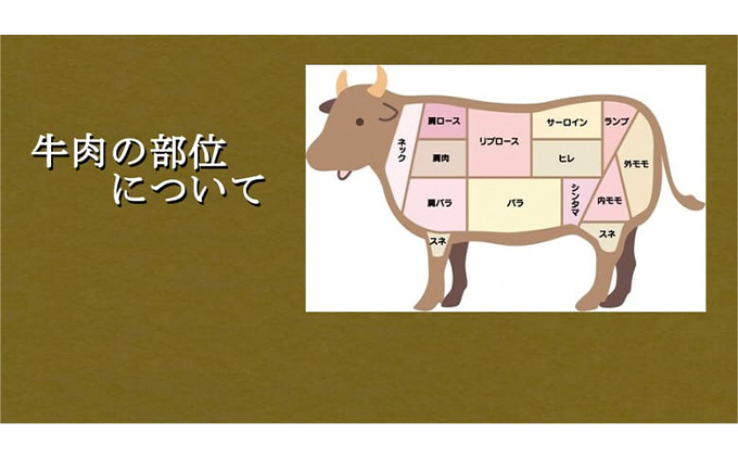 近江牛サイコロステーキ（ロース）300g