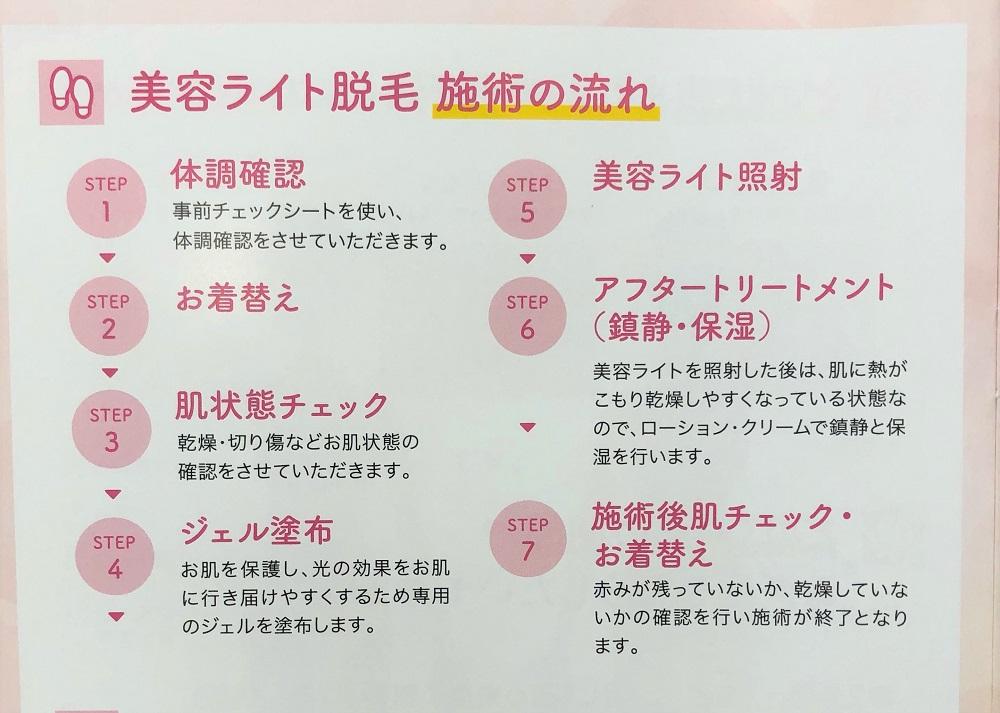 メンズ光脱毛☆人気の部位2か所セットでお試し体験（ヒゲと手の甲と指）