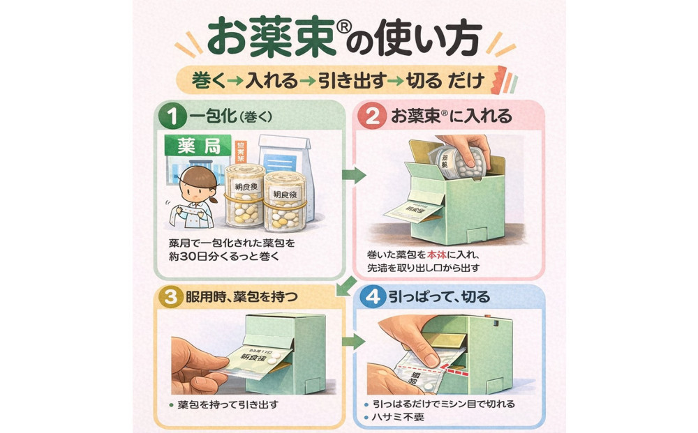 服薬習慣をサポートする「お薬束（おやくそく）」（奥座敷）