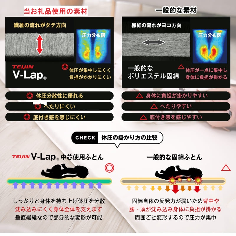アラエマックス　洗えるベビー敷布団（70×120cm）V-Lap使用(arab-0009)