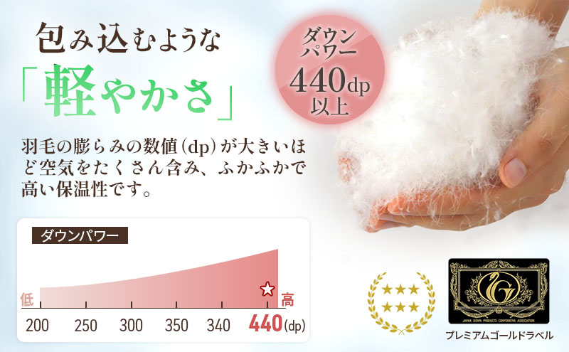 国産羽毛布団 梅花藻 プレミアムラベル シングルロング 近江布団