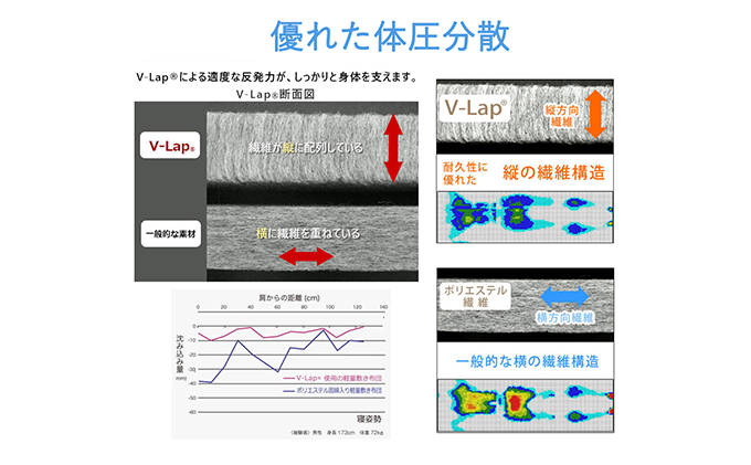 国産 軽量 六折り 敷布団 霊仙 ダブルロング 近江布団 敷き布団 布団 寝具 滋賀県 米原市