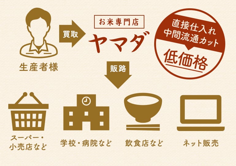 縲蝉サ、蜥7蟷エ逕」蜷ォ繧縲題ソ第ア溘ヶ繝ャ繝ウ繝臥アウ 20kg諢幄腰逕コ逕」 逋ス邀ウ 邊セ邀ウ 邀ウ 縺顔アウ 蜊倅ク蜴滓侭邀ウ 繝悶Λ繝ウ繝臥アウ 驫俶氛邀ウ 蝗ス逕」 縺秘」ッ 逋ス鬟ッ 繧エ繝上Φ 鬟溷刀 謾ッ謠エ 謾ッ謠エ蜩 逕滓エサ謾ッ謠エ 逕滓エサ蠢懈抄 騾∵侭辟。譁 AY003