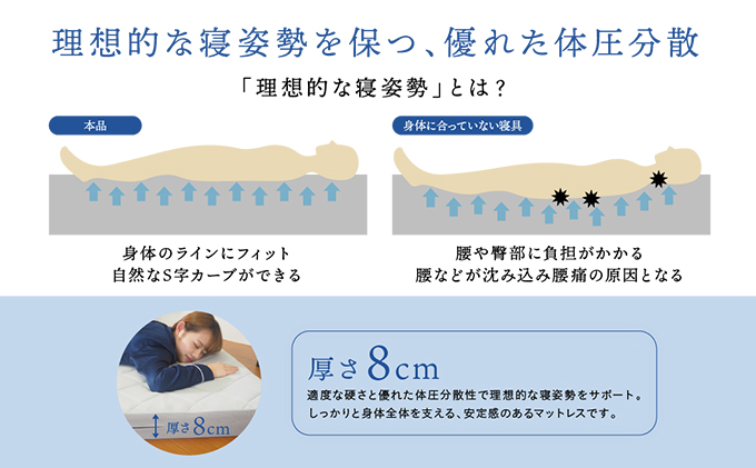 波形（プロファイル）加工で身体を優しく支える 体圧分散 敷き布団 3つ折り 厚さ8cm かため（180N）日本製