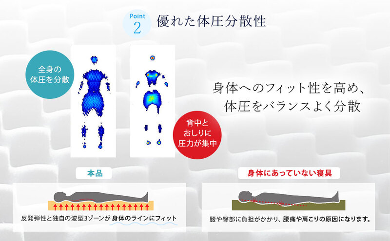 アキレス 健康サポートマットレス FloatWave ハードタイプ S（シングル） グレー×ブルー 3つ折り 日本製 190N かため 厚さ10cm【寝具・マットレス・高反発・三つ折り・硬め】