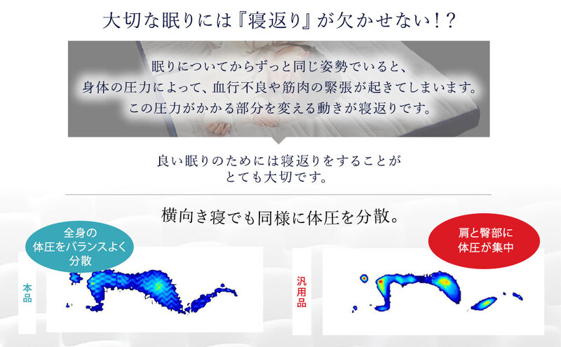 【期間限定価格！家計応援】アキレス 健康サポート マットレス FloatWave ハードタイプ D ダブル グレー×ブルー 腰痛改善 コスパ ５月末まで
