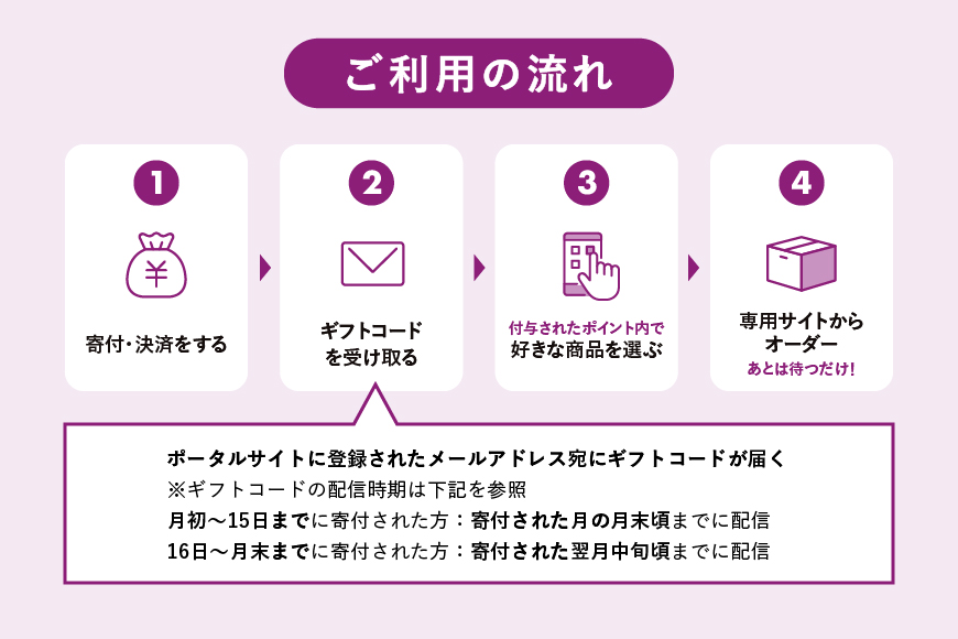 【京都市】あとから選べるWEBカタログギフト900,000円相当｜寄付した後にゆっくり返礼品が選べて便利！対象返礼品続々追加中［ 京都 カタログポイント 有効期限6か月 対象商品続々追加中 人気 おすすめ 旅行 ホテル レストラン おせち お肉 お酒 スイーツ ファッション 美容 インテリア 家具 アクセサリー 時計 スポーツ アウトドア ふるさと納税 ］