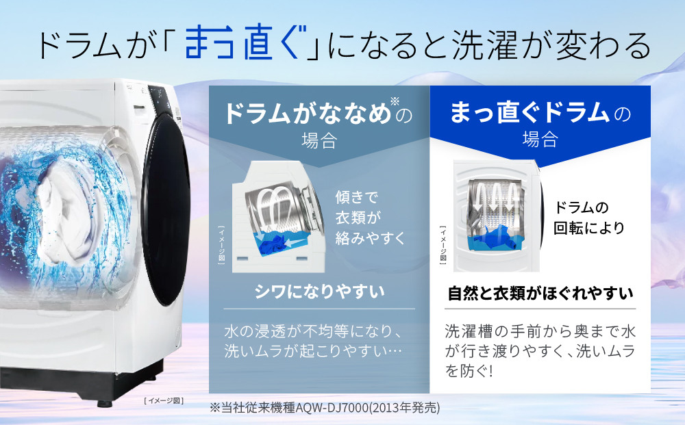 【AQUA】ドラム式洗濯乾燥機 まっ直ぐドラム 洗濯12kg 乾燥6kg AQW-SD12R-L (左開き) 台無し［ 京都 アクア 洗濯機 ドラム式 人気 おすすめ コンパクト 大容量 ヒートポンプ乾燥 除菌 消臭 家電 お取り寄せ 通販 送料無料 ふるさと納税 ］