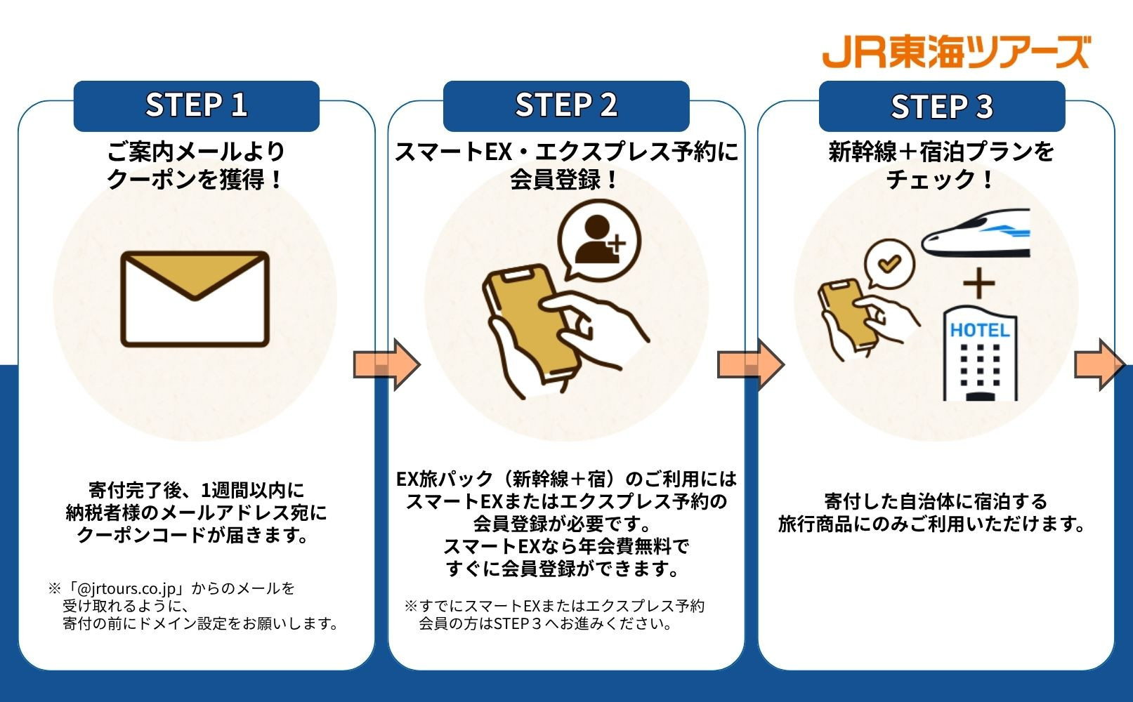 【京都市】東海道新幹線で行く！応援旅行クーポン 15,000円分| 京都 人気 おすすめ [ 京都市 旅行 観光 新幹線 JR 人気 おすすめ 娯楽 休暇 ふるさと納税 ]