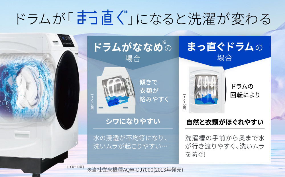 縲植QUA縲代ラ繝ゥ繝蠑乗エ玲ソッ荵セ辯・讖 縺セ縺」逶エ縺舌ラ繝ゥ繝 豢玲ソッ8kg 荵セ辯・4kg AQW-D8R-R(蜿ウ髢九″) 蜿ー辟。縺暦シサ 莠ャ驛ス 繧「繧ッ繧「 豢玲ソッ讖 繝峨Λ繝蠑 莠コ豌 縺翫☆縺吶a 阮蝙 荵セ辯・ 髯、闖 豸郁ュ 螳カ髮サ 縺雁叙繧雁ッ縺 騾夊イゥ 騾∵侭辟。譁 縺オ繧九&縺ィ邏咲ィ シス