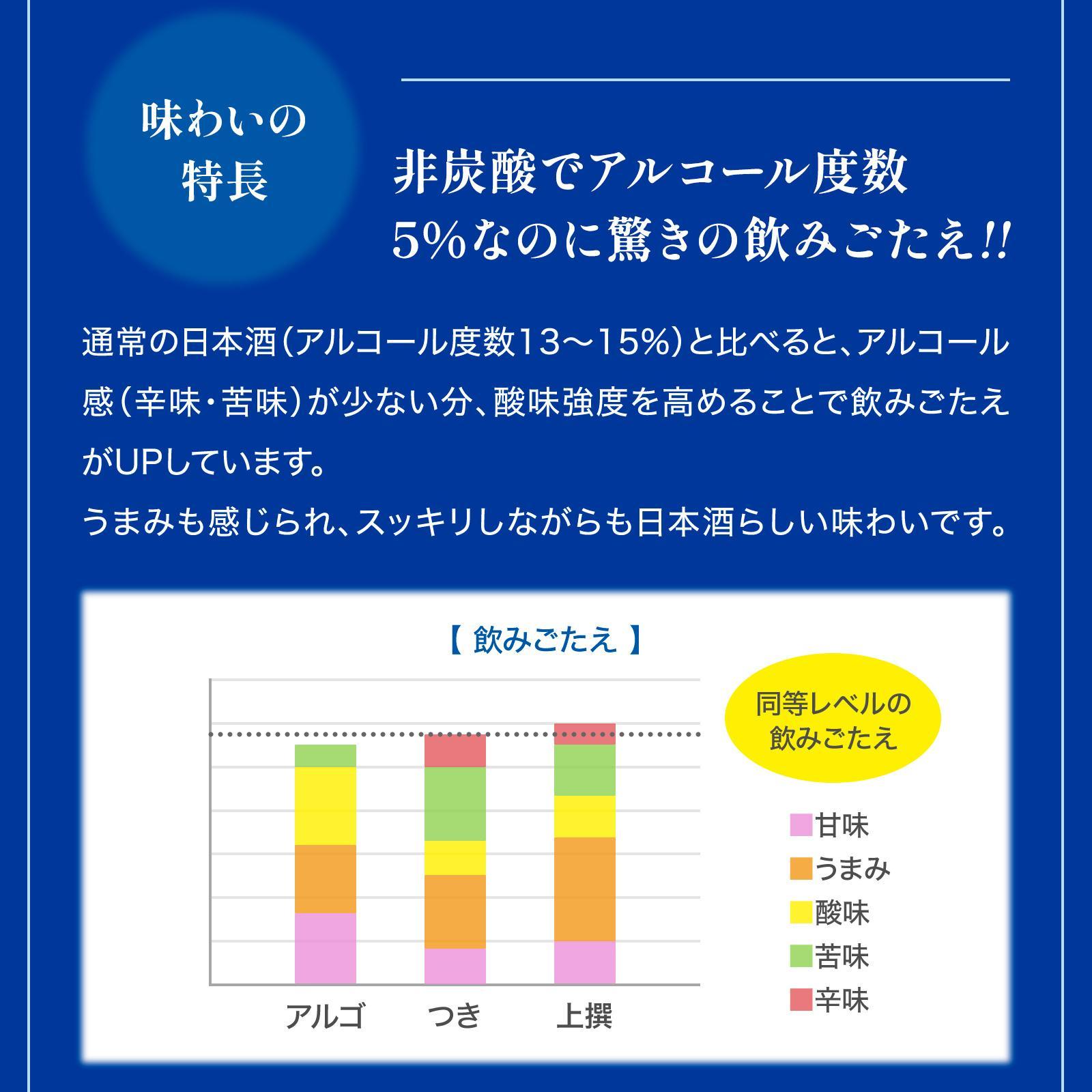 【月桂冠】アルゴ ALc5% ＜７２０ｍL＞×3本 ［ 京都 伏見 ゲッケイカン アルコール度数5％ 気軽に楽しむ日本酒 人気 おすすめ お酒 日本酒 晩酌 日常使い ご自宅用 ギフト プレゼント お取り寄せ 通販 送料無料 ふるさと納税］