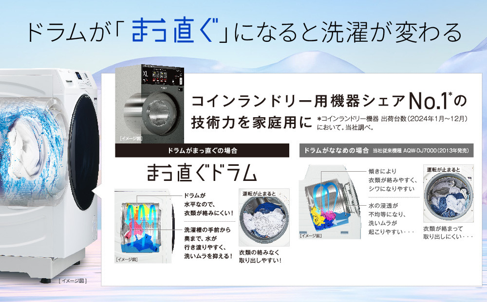 【AQUA】ドラム式洗濯乾燥機 まっ直ぐドラム 洗濯12kg 乾燥6kg AQW-SD12A-L 台無し(左開き)｜京都 洗濯機 ドラム式 人気ブランド［ アクア 人気 おすすめ コンパクト 大容量 ヒートポンプ乾燥 オールラウンド浸透洗浄 お湯洗いモード 除菌 お取り寄せ 通販 送料無料 ふるさと納税 ］