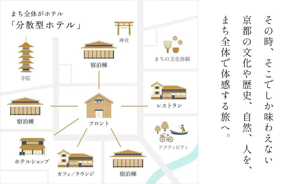 【HOTEL VMG RESORT KYOTO】ギフト券 3万円分×5枚セット［ 京都 東山 分散型ホテル 京のまち全体がホテル 割引 チケット 宿泊券 ギフト券 人気 おすすめ 宿泊 旅行 観光 宿 ホテル リゾート 人気観光地 ふるさと納税］