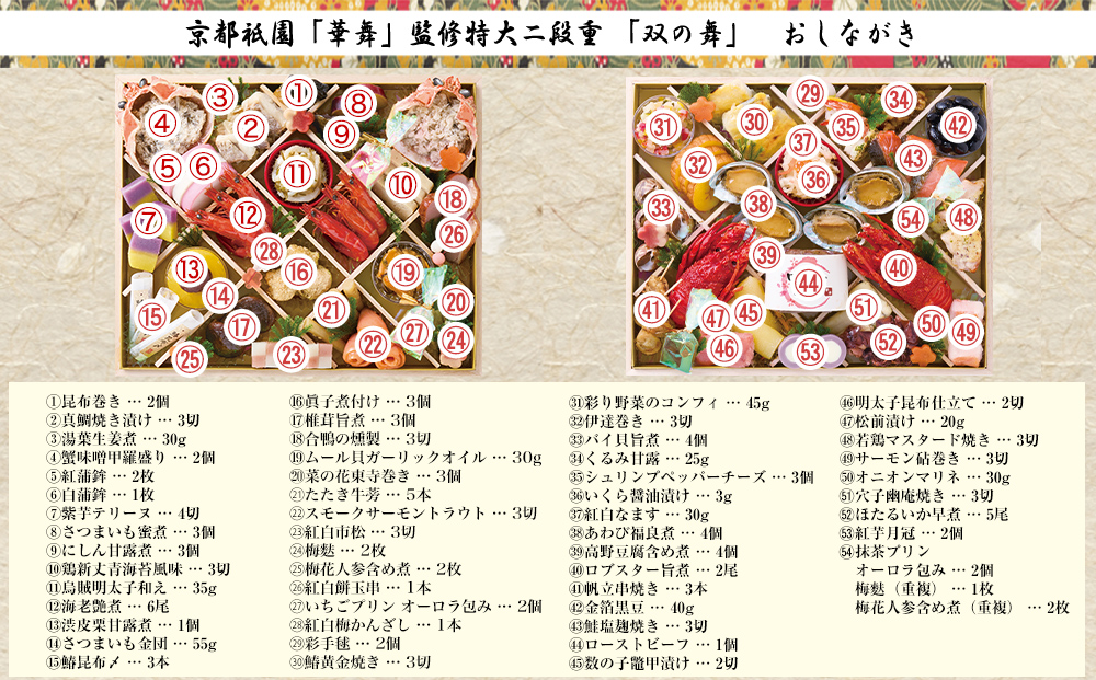 ã京éœç¥å è¯èãå·èµããã¡ ç¹å€§2段éãåã®èã(çŽ5人å) äº¬éœ ç¥å 京æç³ æäº ããã¡ è±ªè¯ è¯ãã å€§äººæ° ãããã 2026 æ£æ ãç¯ ããã¡æç ãåãå¯ã éæç¡æ 幎å
é
é ãµãããšçŽçš 