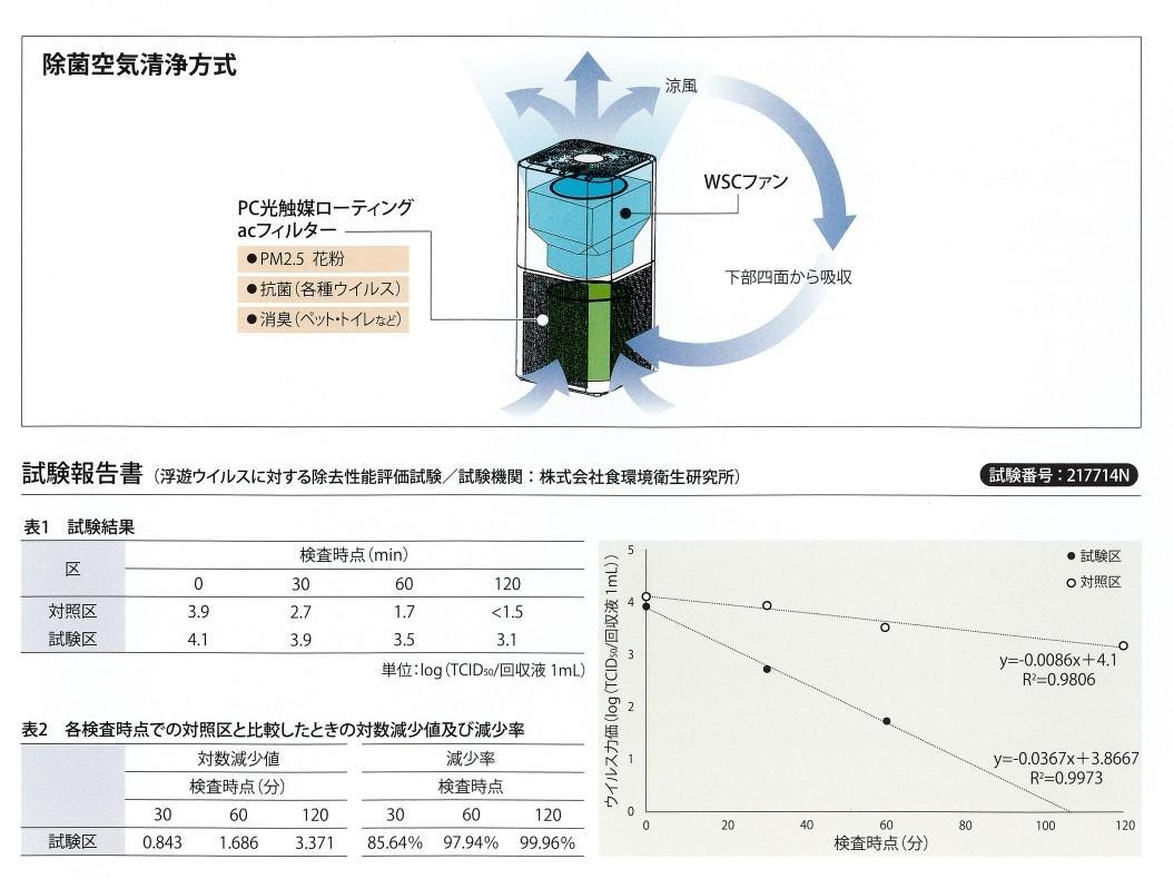 縲撰シュシゥシイシ。シゥ縲台コャ鬚ィ 髯、闖檎ゥコ豌玲ク豬讖 髦ソ驛ィ迹樊ィケ model-2