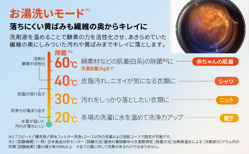 【AQUA】ドラム式洗濯乾燥機 まっ直ぐドラム 洗濯12kg 乾燥6kg AQW-SD12A-L 台無し(左開き)｜京都 洗濯機 ドラム式 人気ブランド［ アクア 人気 おすすめ コンパクト 大容量 ヒートポンプ乾燥 オールラウンド浸透洗浄 お湯洗いモード 除菌 お取り寄せ 通販 送料無料 ふるさと納税 ］