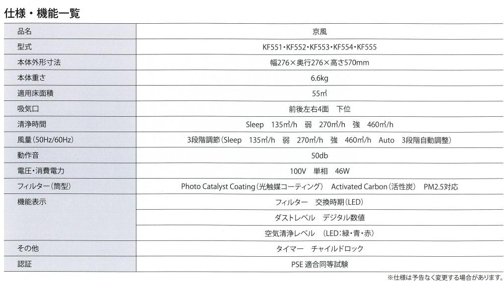 【ＭＩＲＡＩ】京風 除菌空気清浄機 近藤大祐 model