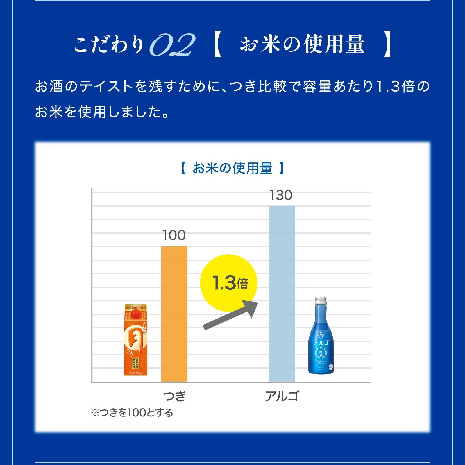【月桂冠】アルゴ ALc5% ＜７２０ｍL＞×3本 ［ 京都 伏見 ゲッケイカン アルコール度数5％ 気軽に楽しむ日本酒 人気 おすすめ お酒 日本酒 晩酌 日常使い ご自宅用 ギフト プレゼント お取り寄せ 通販 送料無料 ふるさと納税］