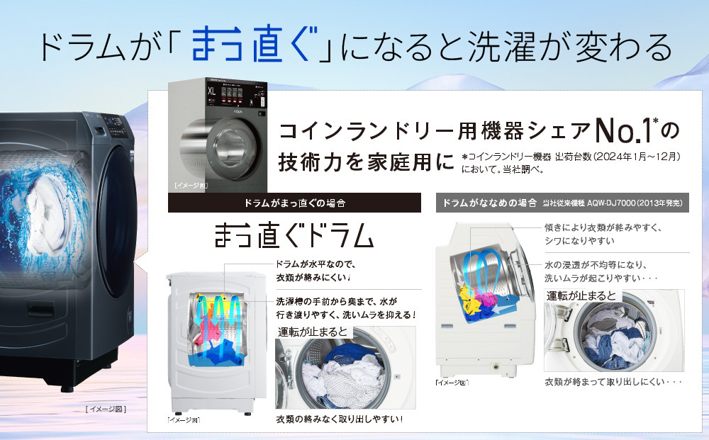 【AQUA】ドラム式洗濯乾燥機 まっ直ぐドラム 洗濯8kg 乾燥4.5kg AQW-D8A-R 台無し(右開き：ホワイト)｜京都 洗濯機 ドラム式 人気ブランド［ アクア 人気 おすすめ 60cm角防水パン対応 コンパクト 奥行スリム オールラウンド浸透洗浄 お湯洗いモード 除菌 お取り寄せ 通販 送料無料 ふるさと納税 ］