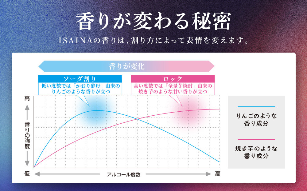 【宝酒造】「ISAINA」芋焼酎ソーダ 350ml×24本｜京都 タカラ 焼酎  酎ハイ ハイボール 人気セット ［ 京都 タカラ 宝焼酎 芋焼酎 イサイナ 食事に合う ソーダ割り チューハイ サワー 人気 おすすめ お取り寄せ 通販 送料無料 ふるさと納税 ］