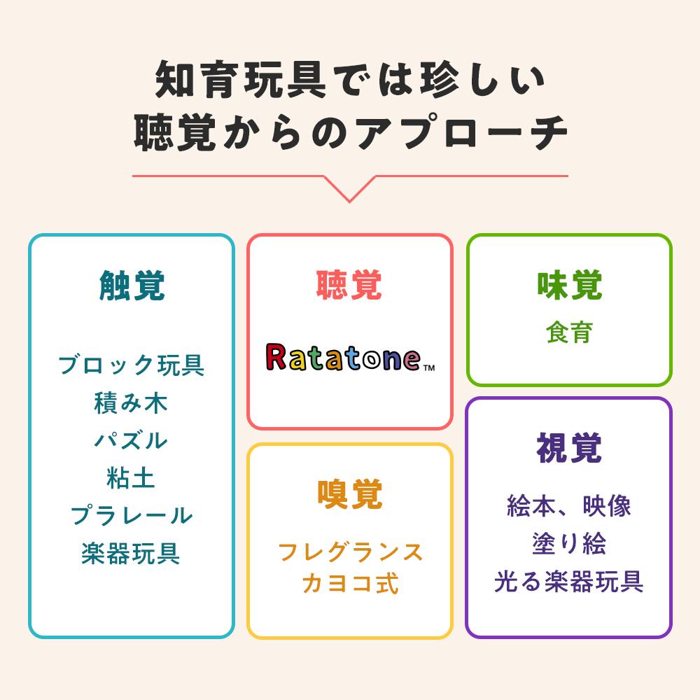 【コト】Ratatone親子セット＋人気の楽譜20種詰め合わせ