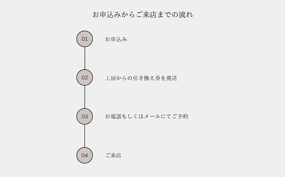 【高島屋選定品】〈Liuteria-TAKADA〉マエストロリュータイオによる弦楽器のためのメンテナンスチケット1万円分［ 弦楽器専門店 メンテナンス チケット 利用券 弦楽器 京都市 アトリエ マエストロ 監修 楽器 音楽 趣味 人気  おすすめ 伝統技術 職人 クラシック 音楽教育 プレゼント ギフト 演奏 高品質 文化体験 ふるさと納税 ］