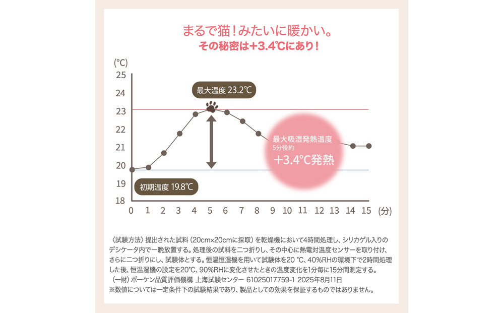 【ニッセン】まるで猫!のようなモフモフ2枚合わせ毛布(猫Feel)シングル スコティッシュフォールド(ベージュ系)［ 京都 nissen 寝具 吸湿 発熱 人気 おすすめ 洗える ギフト プレゼント お取り寄せ 通販 送料無料 ふるさと納税 ］