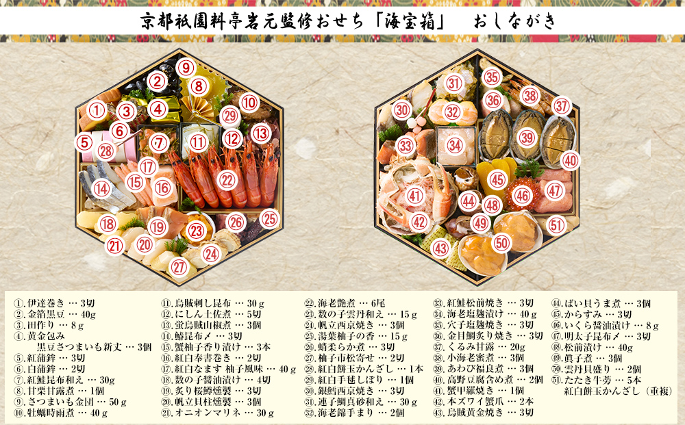 【京都祇園 岩元】冷蔵おせち六角二段重「海宝箱」約4人前［ 京都 祇園 老舗 料亭 完売必至の大人気おせち おすすめ 2026 正月 お祝い おせち お節 京おせち グルメ お取り寄せ 通販 送料無料 ふるさと納税 ］