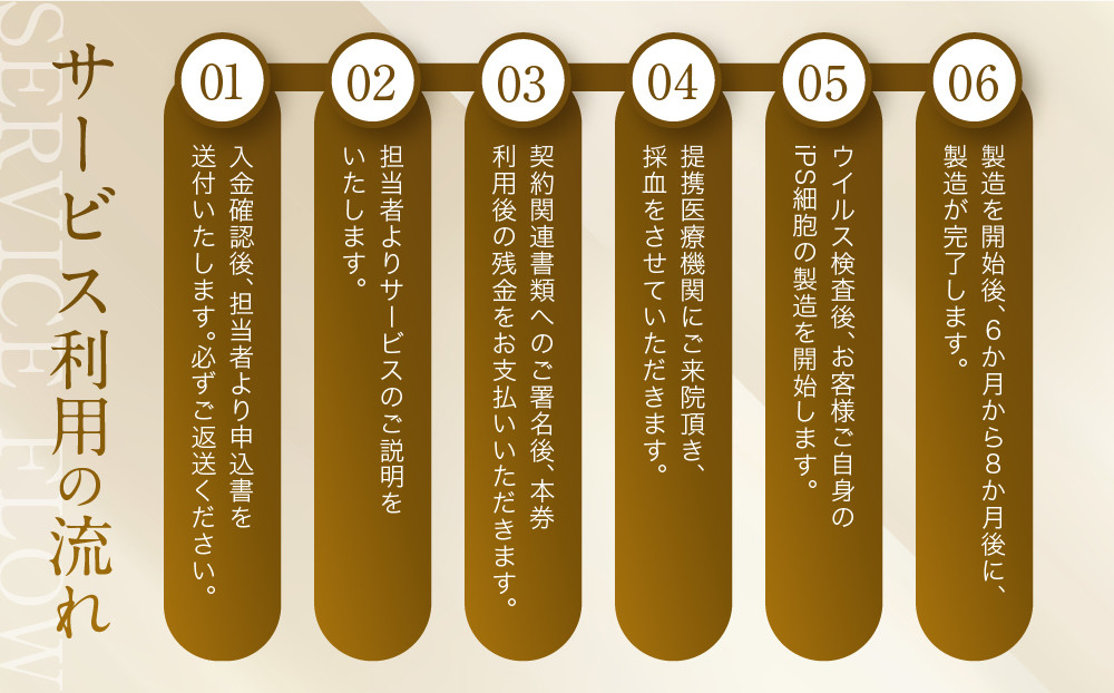 【アイ・ピース】iPS細胞バンキングサービス割引券(60万円)｜京都 ips 再生医療 最先端技術［ iPS細胞を血液から作製し保管する個人向けサービス 割引券 医療 細胞 保存 治療 美容 エイジングケア ふるさと納税 ］