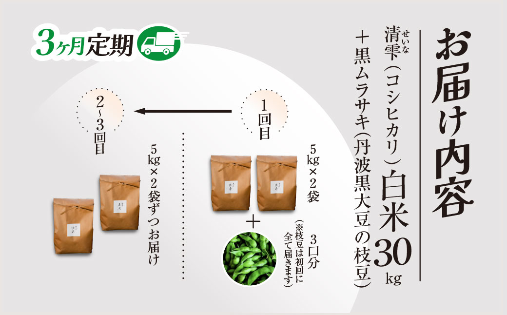 ＜令和8年10月中旬より発送！＞＜3ヶ月定期＞田んぼオーナーシップ 清雫 (3口分・白米10kg・黒ムラサキ) ふるさと納税 福知山市 特産品 田んぼ オーナー オーナー制度 米 白米 10kg 3回 30kg 令和8年度産 先行 収穫 定期 夜久野 京都 【fc-DB002-B】【合同会社夜久野清雫】