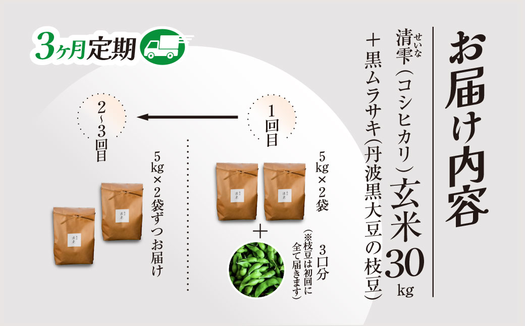 ＜令和8年10月中旬より発送！＞＜3ヶ月定期＞ 田んぼオーナーシップ 清雫 (3口分・玄米10kg・黒ムラサキ) ふるさと納税 福知山市 特産品 田んぼ オーナー オーナー制度 米 玄米 10kg 3回 30kg 令和8年度産 先行 収穫 定期 夜久野 京都 【fc-DB001-B】【合同会社夜久野清雫】