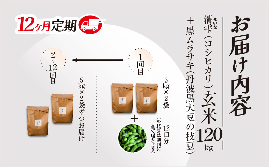 ＜令和8年10月中旬より発送！＞＜12ヶ月定期＞田んぼオーナーシップ 清雫 (12口分・玄米10kg・黒ムラサキ) ふるさと納税 福知山市 特産品 田んぼ オーナー オーナー制度 米 玄米 10kg 12回 120kg 令和8年度産 先行 収穫 定期 夜久野 京都 【fc-DB001-D】【合同会社夜久野清雫】