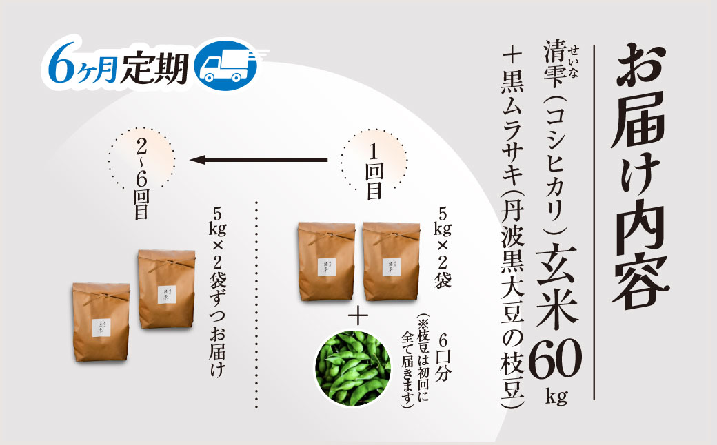 ＜令和8年10月中旬より発送！＞＜6ヶ月定期＞田んぼオーナーシップ 清雫 (6口分・玄米10kg・黒ムラサキ) ふるさと納税 福知山市 特産品 田んぼ オーナー オーナー制度 米 玄米 10kg 6回 60kg 令和8年度産 先行 収穫 夜久野 京都 【fc-DB001-C】【合同会社夜久野清雫】