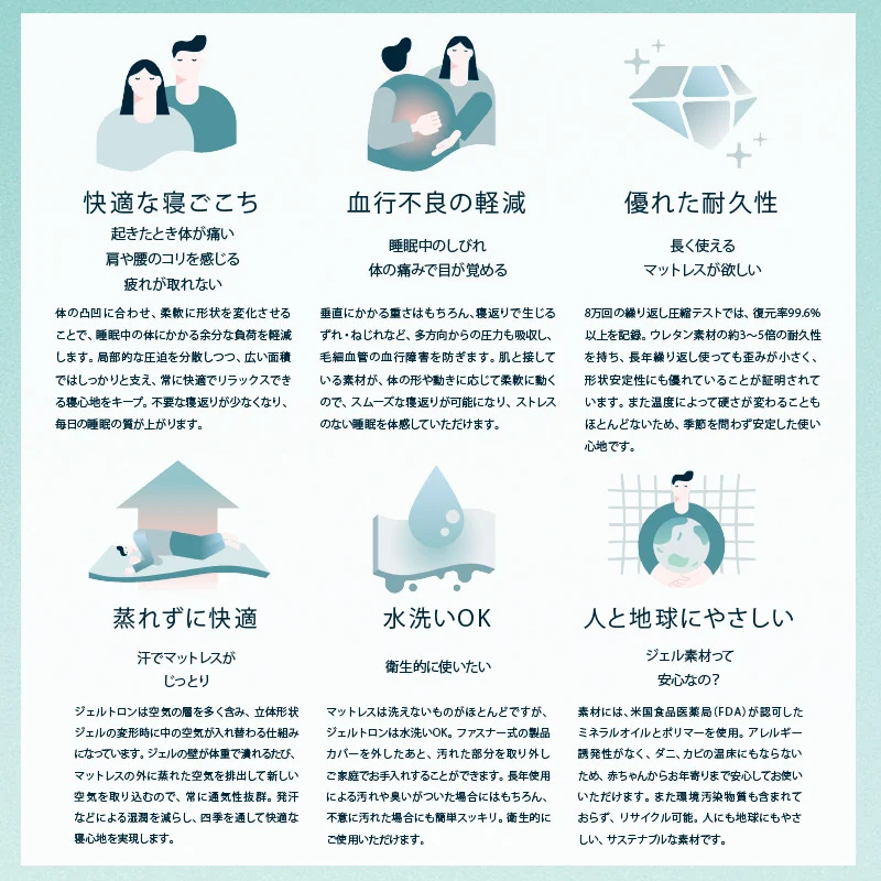 ジェルトロン トップマットレス GTP-S 寝具 雑貨 マットレス 日本製 高通気 敷パッド 寝返り 背中 腰 ジェル 睡眠 快眠 ストレス 介護 床ずれ 床擦れ 京都