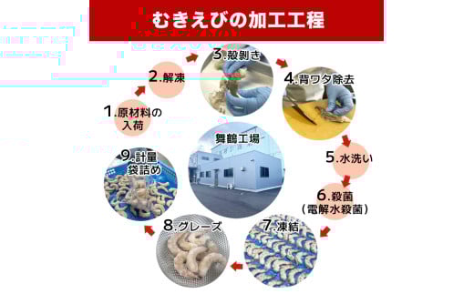 背ワタ処理済み 天然 無添加 大粒ムキエビ 1kg 約80尾 冷凍 海老 エビ えび むき海老 むきエビ むき身 海鮮 魚介 背ワタなし 下処理済み 下ごしらえ不要 簡単 簡単調理 時短 便利 特大 お取り寄せ 大粒 巨大 唐揚げ 鍋 春巻き エビチリ 1キロ 舞鶴 京都