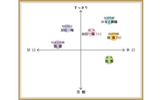 æ± é² çŽç±³åéž äºçŸäžç³ 720ml 1æ¬ ãé
é
æ¥æ¬é
æž
é
å°é
ã¢ã«ã³ãŒã« éŠã å£åœãã ç±³ã®æšå³ é£äžé
çŽç±³åéžé
å®
é£²ã¿ å®¶é£²ã¿ äººæ° ãããã é
èµ çŽé ãã 京éœåº äº¬éœ èé¶Ž æ± ç°é
é