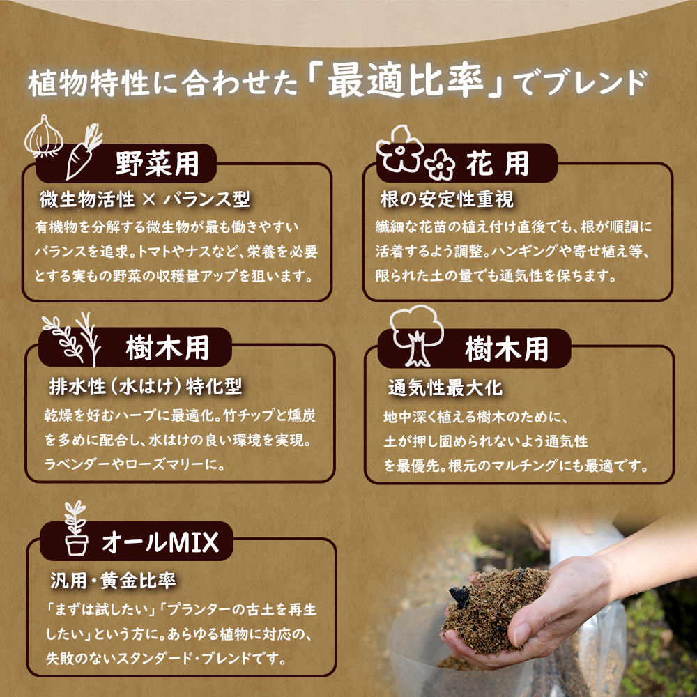 【オールMIX】 土壌改良材 舞鶴ブレンド 3kg | 天然素材 土づくり 根腐れ防止 家庭菜園 培養土 有機 無農薬栽培に 野菜づくり 土壌改良 竹炭 もみ殻燻炭 発酵竹チップ プランター 畑 ガーデニング 京都 舞鶴