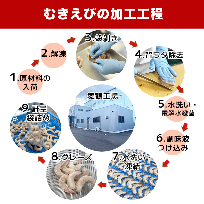 背ワタ処理済み 特大むきえび 3kg 約120尾 冷凍 海老 | エビ えび 特大えび お取り寄せ おせち 大粒 むきえび むきエビ むき身 背わたなし 処理済 下ごしらえ不要 簡単 簡単調理 便利