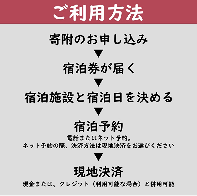 宮津市内の旅館組合施設利用可 宿泊・食事補助券A 京都 天橋立 旅行 宿泊 夏休み 冬休み 家族 ペア 友達 記念日 海水浴 温泉 カニ 蟹 ブリ 城崎温泉 京丹後 京都府 近畿 宿泊券 お食事券 体験 飲食店 旅館 3枚 3,000円相当 