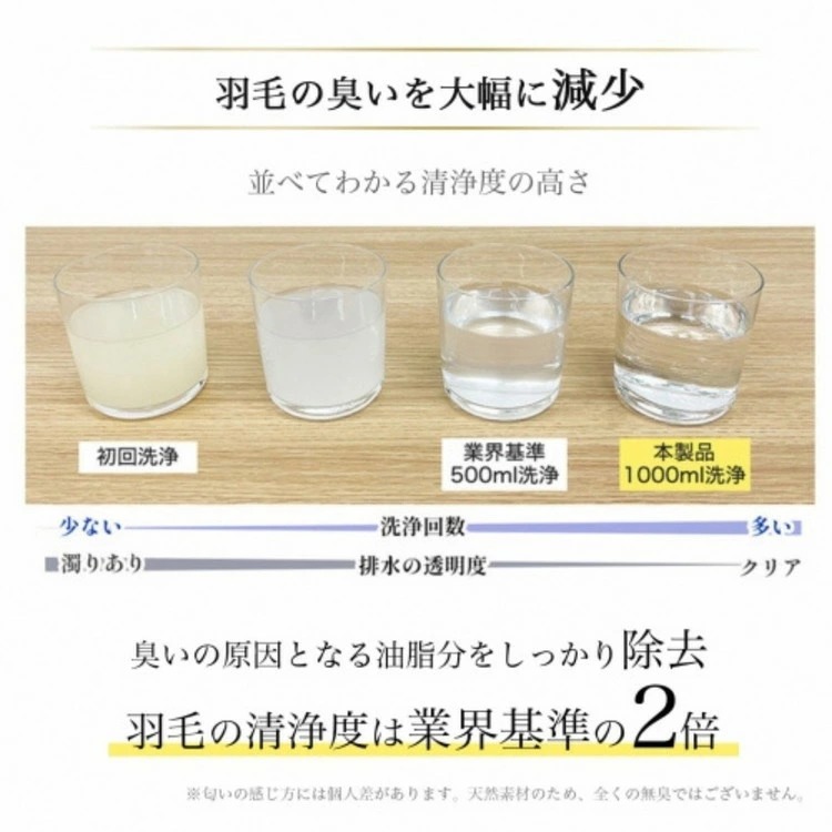 ＜京都金桝＞【訳あり】羽毛布団 合い掛け シングル ホワイトダックダウン90％ ちょうどいい厚さ 軽量 0.8kg DP360 日本製 ≪新着 訳あり 日本製 京都亀岡産 掛け布団 掛布団 合掛け 羽毛ふとん≫