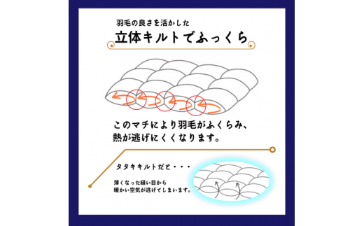 ＜京都金桝＞羽毛布団 『セミダブル』 ゆったりシングル ハンガリーホワイトダウン90％ 1.5kg 日本製  冬用 ボリューム 布団 京都亀岡産