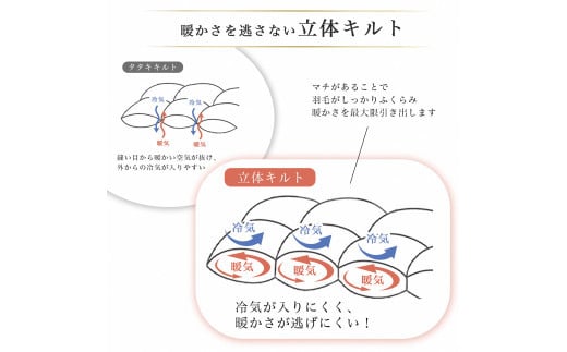 軽くて暖か 京都金桝 羽毛布団 本掛け シングル ハンガリーホワイトダウン90％ DP360 日本製 京都亀岡産 ｜ 冬用 掛け布団 掛布団 ｜ アクア