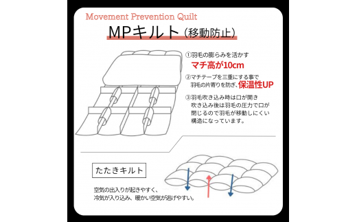 ＜京都金桝＞羽毛布団 シングル MPキルト(移動防止) ポーランドホワイトマザーグースダウン95％ 1.2kg「ホワイトコウダⓇ」エモシオン《羽毛ふとん 掛け布団 冬 暖か》◇