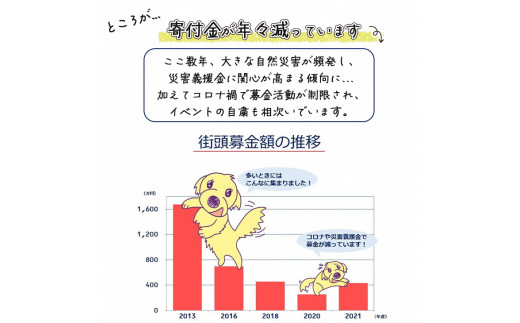 盲導犬 訓練 支援寄附 記念品［タオル・エコバッグ など盲導犬協会オリジナルグッズ］「行きたい場所に安心していける社会に…」補助犬（15,000円）