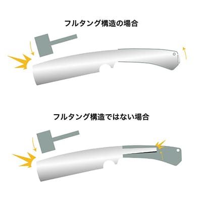 LOGOS ããã·ã¥ã¯ã©ãã ãã«ã¿ã³ã°ã»ãã¿ èªå²ãã¢ãŠããã¢ã§ã®èª¿çã§ã掻èº!ã83005021ã1666976ã