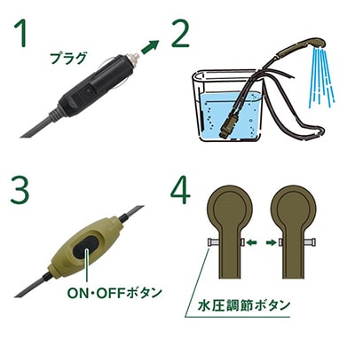 パワードシャワー(DC専用)キャンプや車中泊におすすめ、防災用品としても!　69930011【1663569】