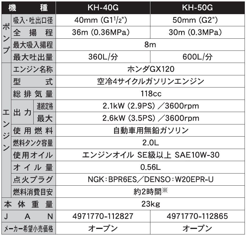 エンジンポンプ KH-40G 口径40ミリ ハイデルスポンプ ホンダ4サイクルGX-120搭載 [0879]