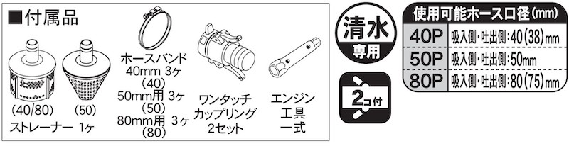 エンジンポンプ KH-40P 口径40ミリ ハイデルスポンプ ホンダ4サイクルGP-160搭載 [0880]