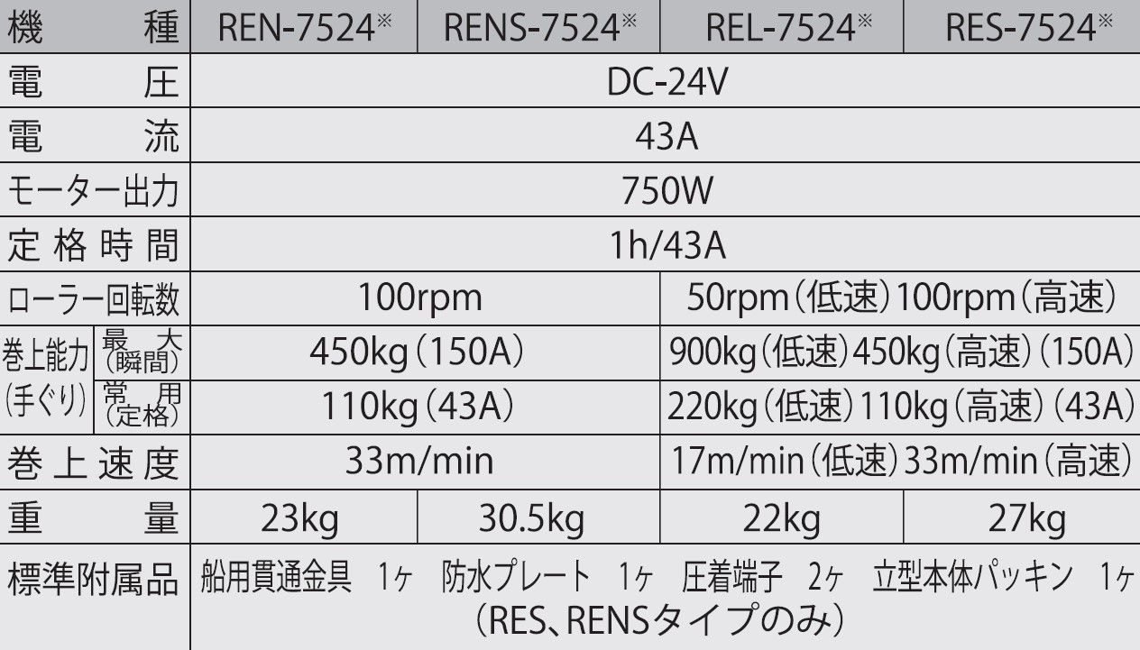 船舶用ウインチ RENS-7524 イカール 750W [0875]